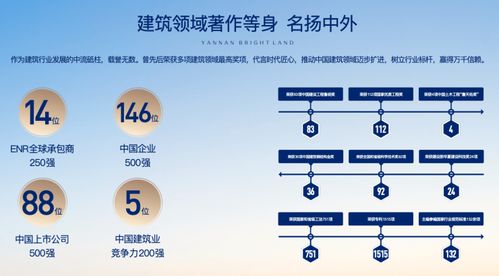 陕建崇文朗樾商铺租赁 品质好房、高绿化与完善配套的优选