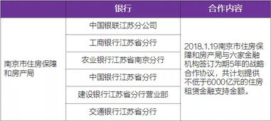 南京金融支持租赁住房四类模式解析 赋能房地产经纪新生态